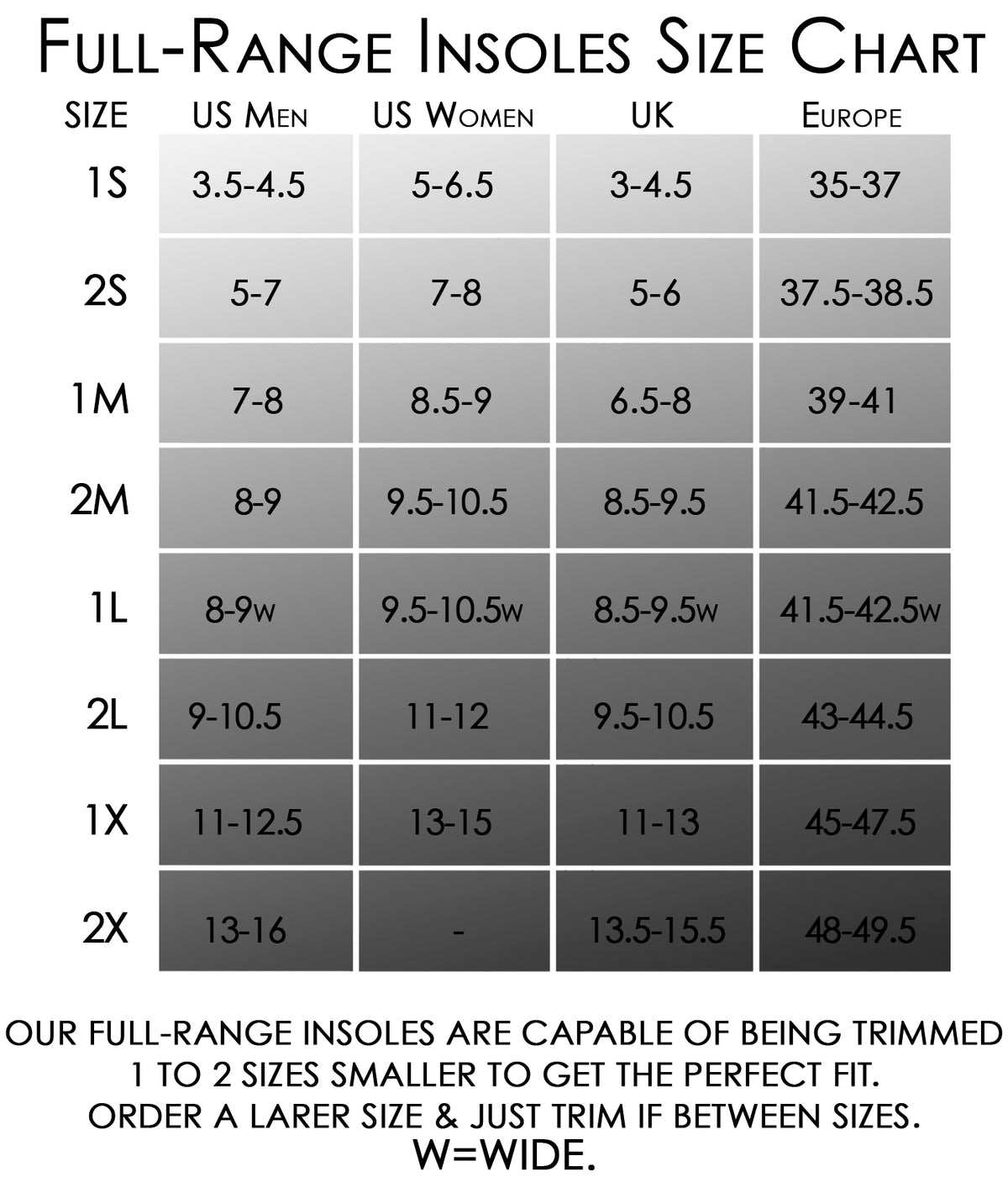 Full Range Insoles For Men And Women size guide